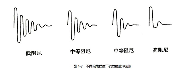 不同阻尼程度下的发射脉冲波形