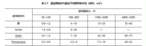 表3.7