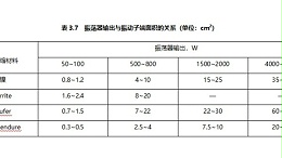 超声波环状磁伸缩振动子的设计