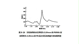声峰超声波浅谈超声波频散类聚合物声学性能（三）