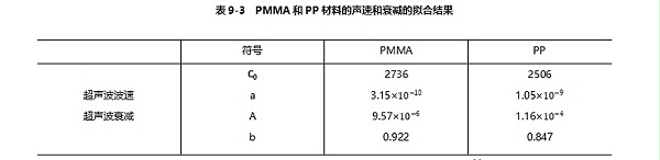 表9-3