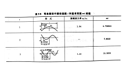 声峰超声波浅析弯曲振动变幅杆的几种形式（一）