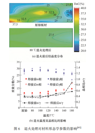 图6