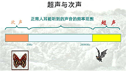 与声峰超声波厂家一起了解超声波清洗机的基本原理