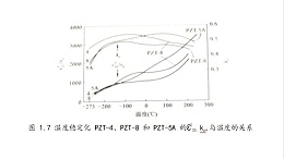 超声波压电材料温度稳定性和居里点
