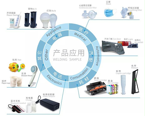 哪些材料适合使用超声波焊接