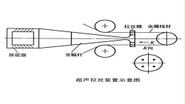 声峰超声波浅析什么是超声波拉丝