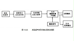 超声波采集与储存技术