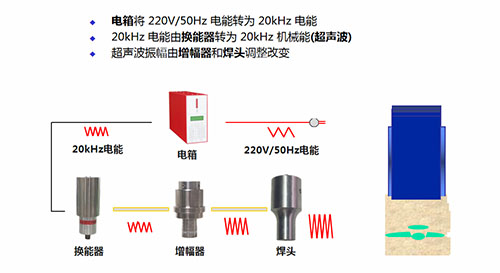 超声波焊接原理示意图