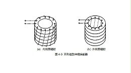 浅析环形磁致伸缩换能器的结构形式
