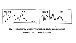 人工反射体超声波频谱概述及分析（上）