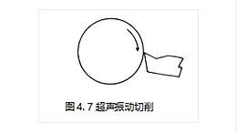 声峰超声波焊接机厂商分享超声振动切削的特点（上）