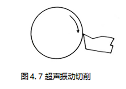 超声波振动切削