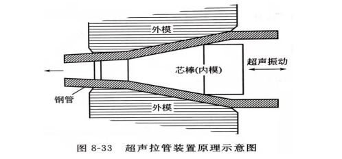 超声波拉管装置原理示意图