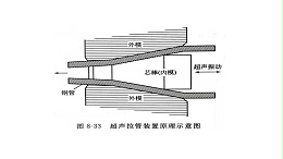 超声波拉管的原理与特点（下）