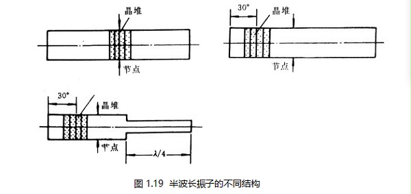 图1.19