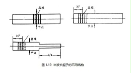 声峰超声波自动化配套厂家分享夹心式换能器的设计条件