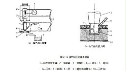 磨料悬浮液循环系统及换能器冷却系统