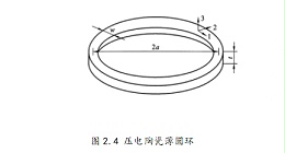 典型的机电等效模型