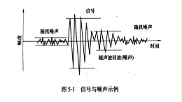 噪声的分类-声学噪声与非声学噪声