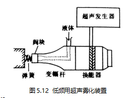 低频超声波雾化装置