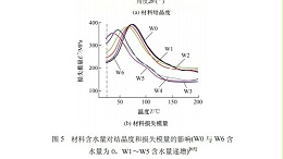 碳纤维热塑性材料对超声波焊头的影响（一）