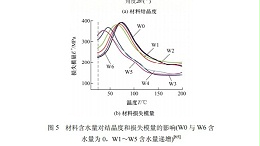 碳纤维热塑性材料对超声波焊头的影响（一）