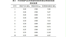 热塑性复合材料的超声波焊接工艺