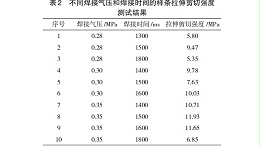 热塑性复合材料的超声波焊接工艺