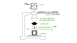 声峰超声波焊接工艺过程是如何产生的？