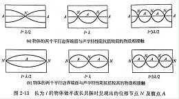 超声波衍射与半波长的知识分享