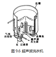 图9.6