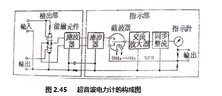 图2.45