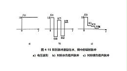 超声波探头的时间响应特性