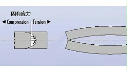 声峰超声波浅谈PC材料内应力产生的机理