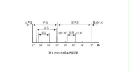 了解超声波在水中传播逐渐衰弱的影响因素（上）