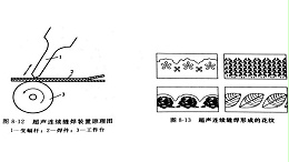声峰超声波塑料焊接的焊点、焊面设计及连接方式（三）