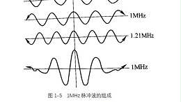 超声波的连续波与脉冲波的知识分享（下）