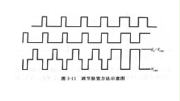 声峰超声波浅析可采用何种方法改变超声波电路输出功率大小