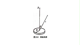什么是超声波的指向性？