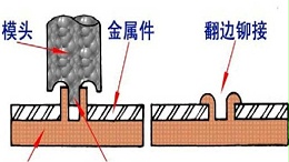 塑料超声波铆接技术包含的类型（下）