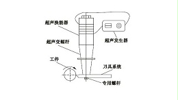 超声波振动车削的基本原理及类型