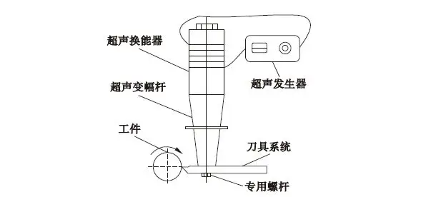 超声波振动车削