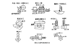 声峰超声波厂家浅析超声波切削的效果（二）