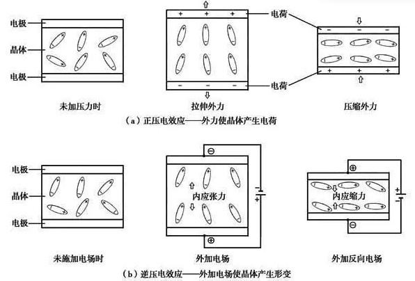 压电效应2