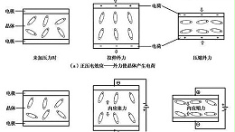 声峰超声波聊聊多晶材料的电致伸缩效应