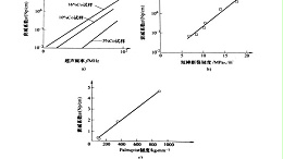 超声波测量烧结碳化钨的方法