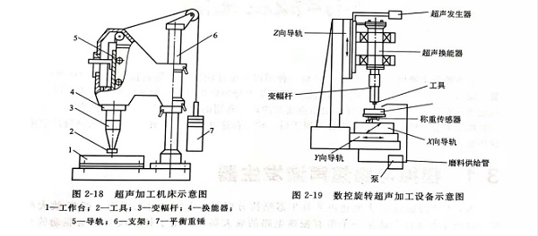 加工机床示意图