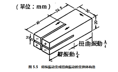 图5.5 将纵振动变成扭曲振动的变换体构造