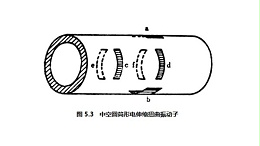 超声波焊接金属棒是如何发生扭曲振动的？